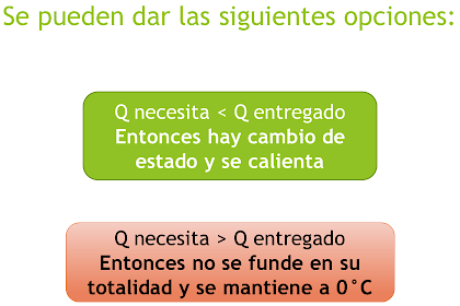 temperatura equilibrio cambio de estado calor necesita entregado