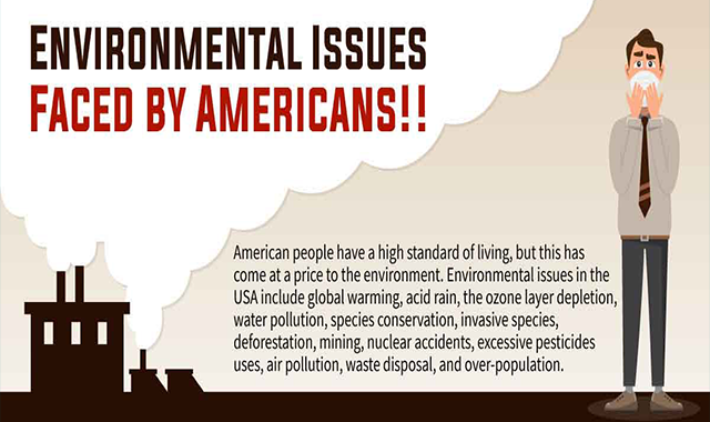 Environmental Issues Faced by Americans!!