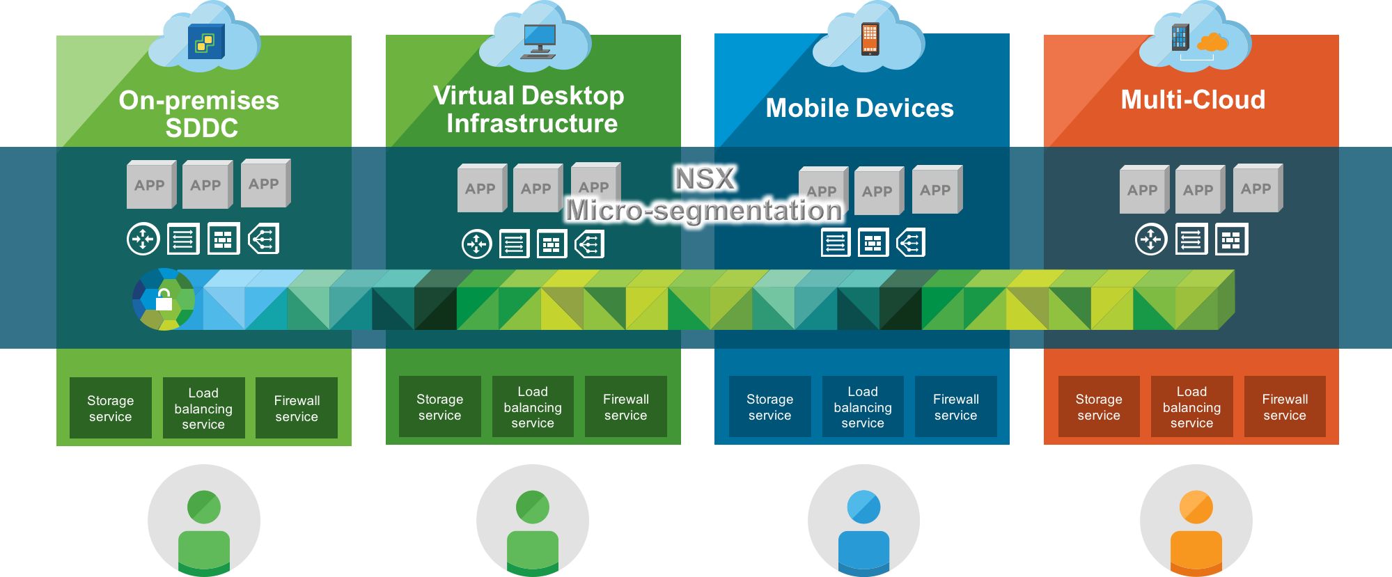 Micro-segmentation with VMware NSX