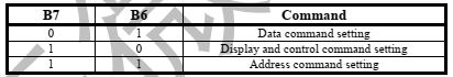 PIC16F887 TM1637 Six Digits 7-Segment Display Example Using XC8