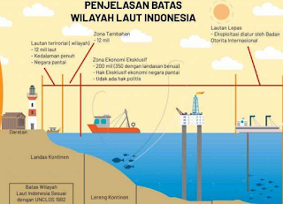 Batas Laut Indonesia