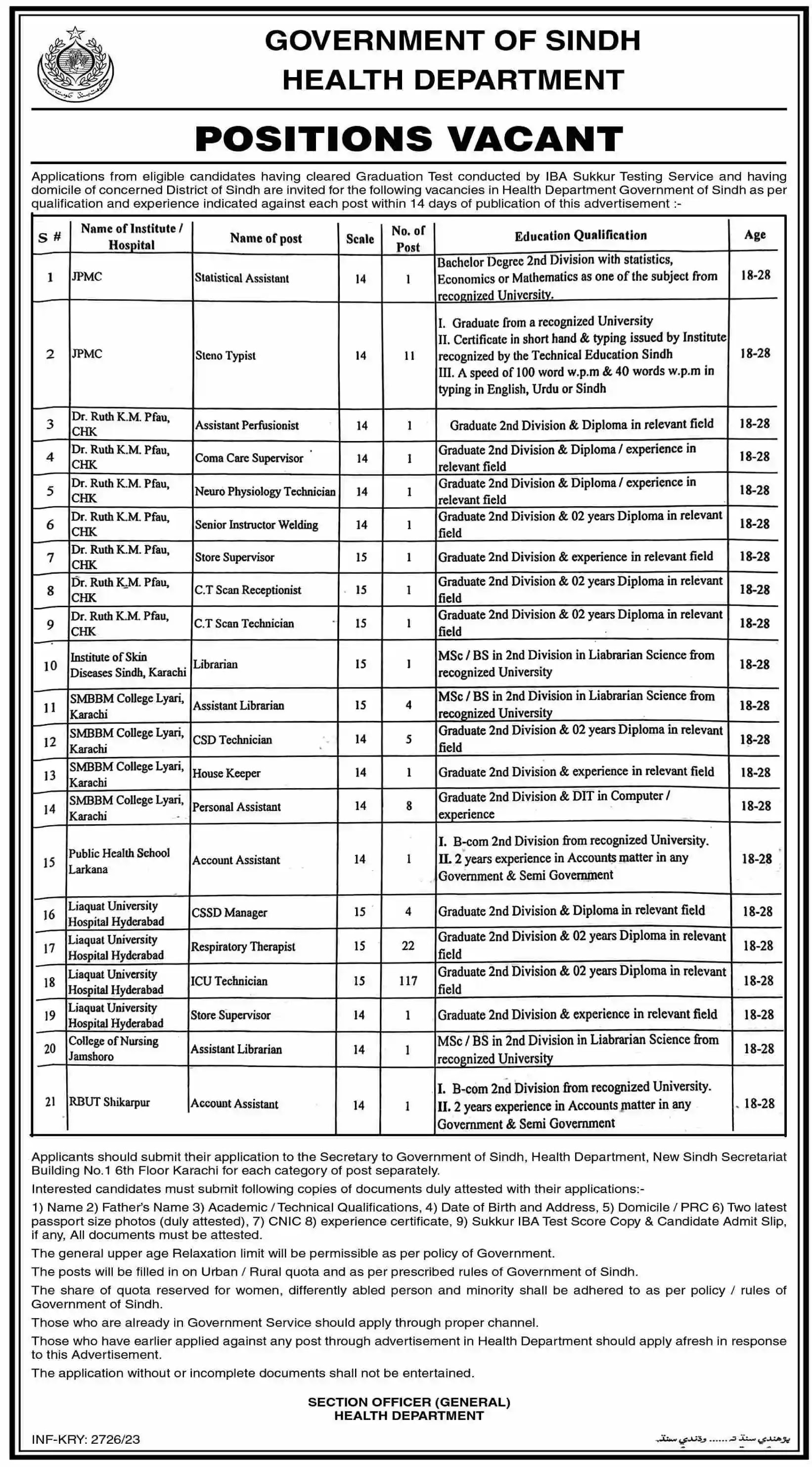 Jobs In Sindh Health Department 2023