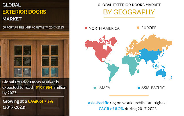 Exterior Doors Market