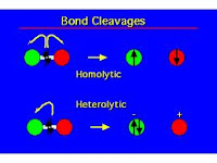 pemecahan molekul homolisis heterolisis