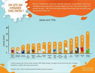 Enam Hal Wajib Kita Ketahui Soal Susu Kental Manis