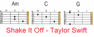 Shake It Off Taylor Swift Easy Chords on guitar