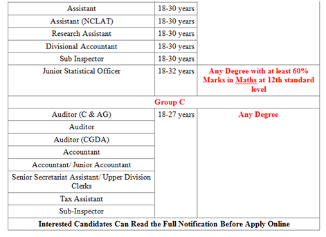 staff selection commission recruitment 2021, Deven sharma Classroom