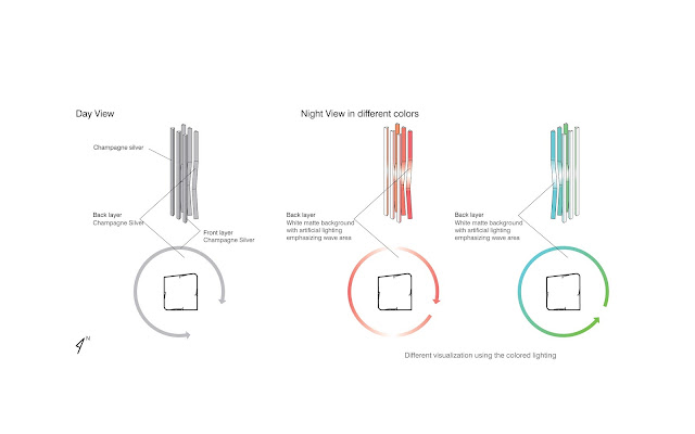 Illustration showing how facade lights work