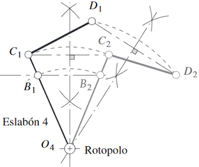 mecanismos y máquinas, "Síntesis de mecanismos, Grados de libertad, Análisis de velocidades, Cinética, Movilidad, Estructura, Cinemática", mecanismos, SÍNTESIS de dos posiciones, levas,