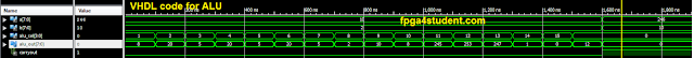 VHDL code for ALU