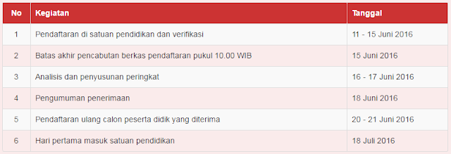 Jadwal PPD SD Negeri Kota Semarang Tahun Pelajaran 2016/2017. (ppd.semarangkota.go.id)