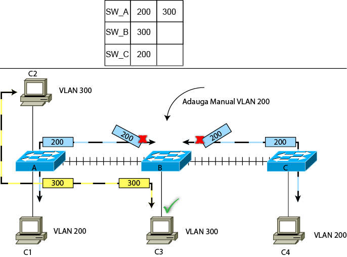 Chapter 4 VTP 1.1