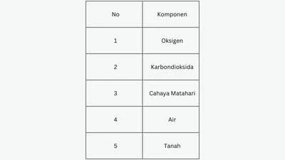 Soal sumatif IPAS Kelas 4 Semester 1