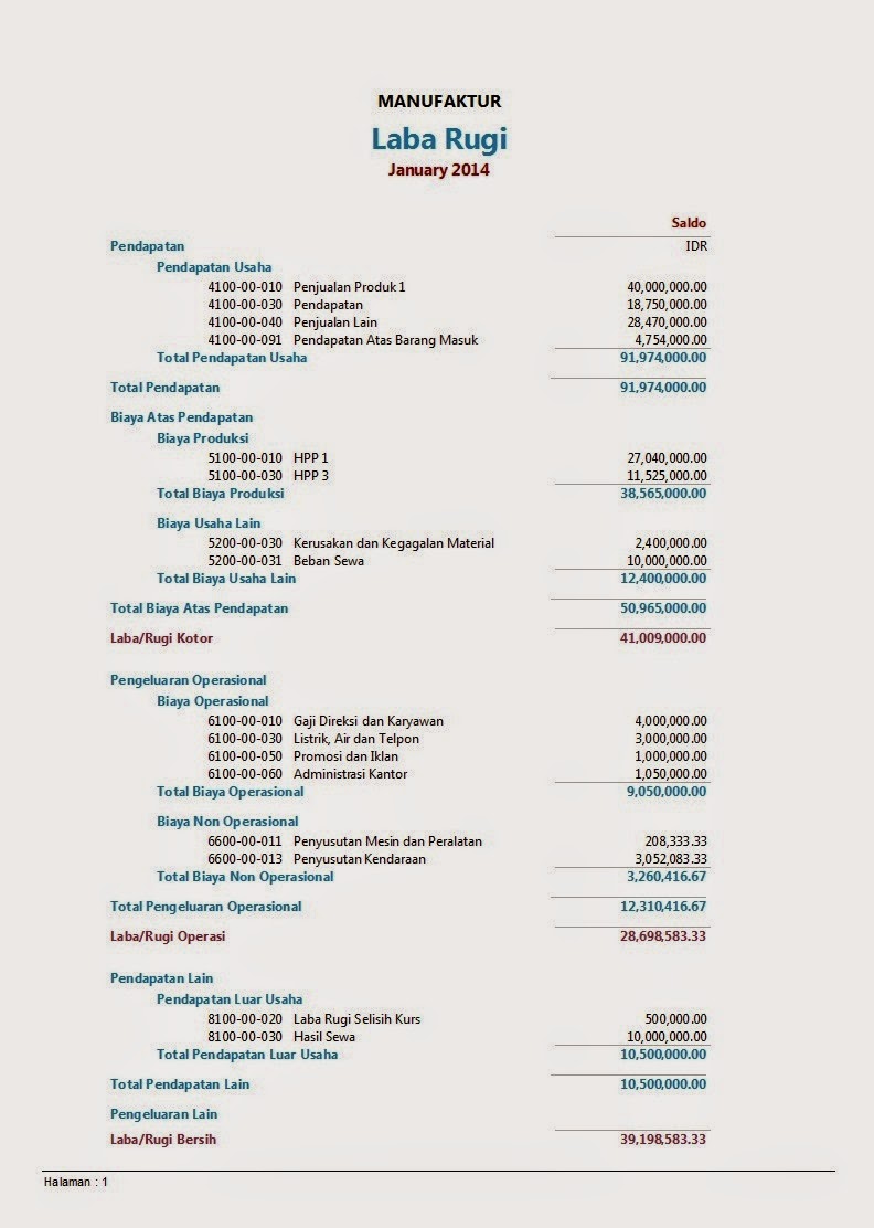 Cara Menyusun Laporan Laba Rugi Perusahaan  SISTEM 