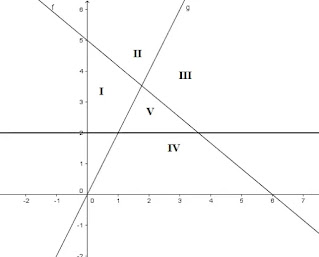 SOAL DAN PENYELESAIAN PROGRAM LINIER KELAS 11