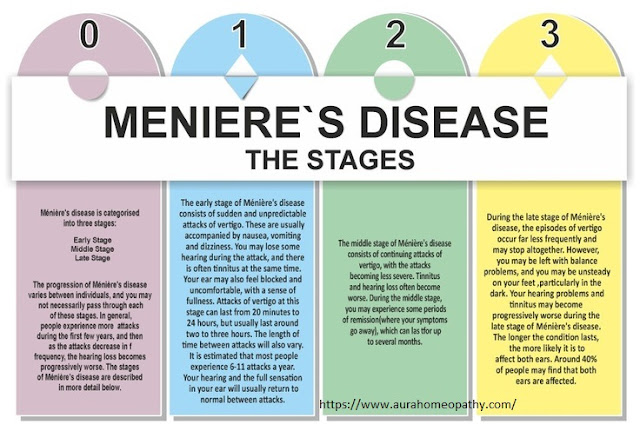 Meniere's Treatment 