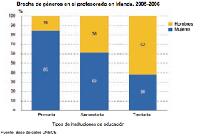 Gráficos estadísticos: consejos de calidad