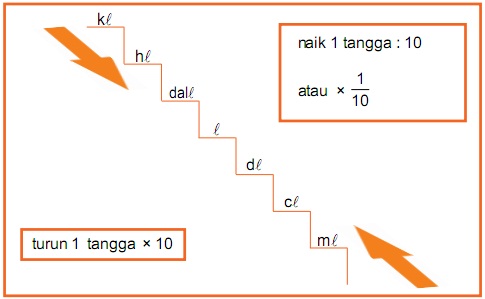 Soal Matematika Volume Kunci Dunia