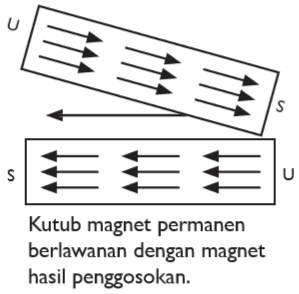 Membuat Magnet dengan Cara Menggosok