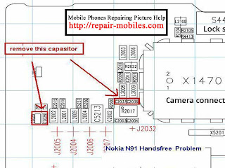 Nokia N91 Handsfree Activated Problem