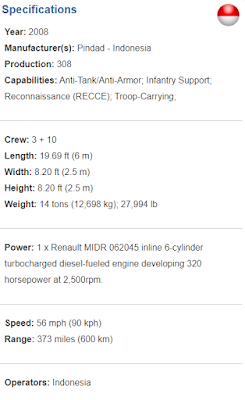 PT Pindad Panser Anoa Specifications