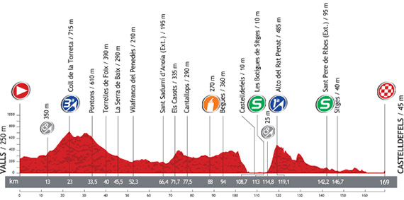 La Vuelta 2013. Etapa 13. Valls - Castelldefels. @ Unipublic