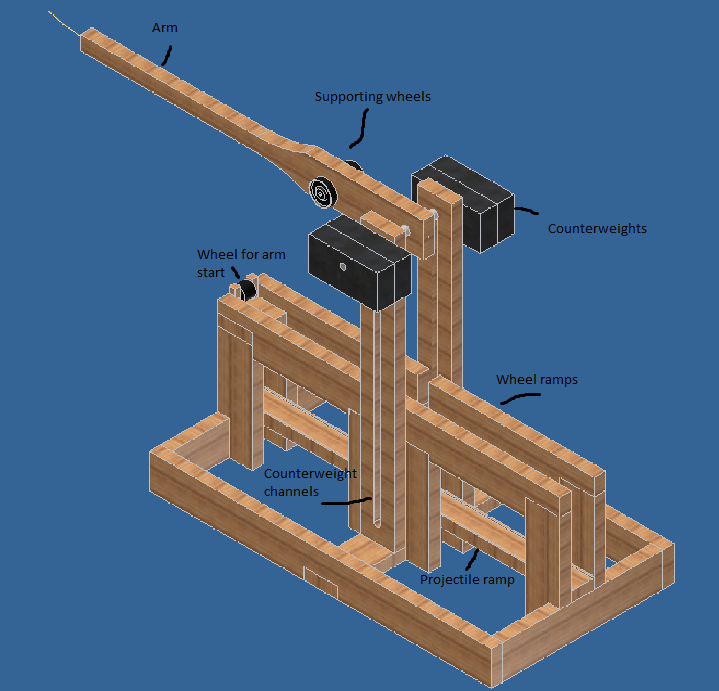 catapult design plans for kids. our plans for the floating