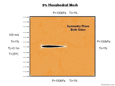 airfoil-mesh