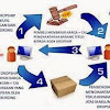 Kesal jadi dropship stok habis terus, berikut solusinya