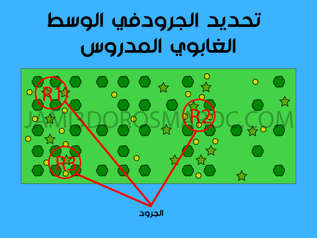 تقنية التربيع و معاملات استثمار نتائج الجرد