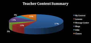 Image of summary pie