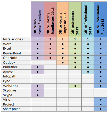 Ediciones de Office 2013