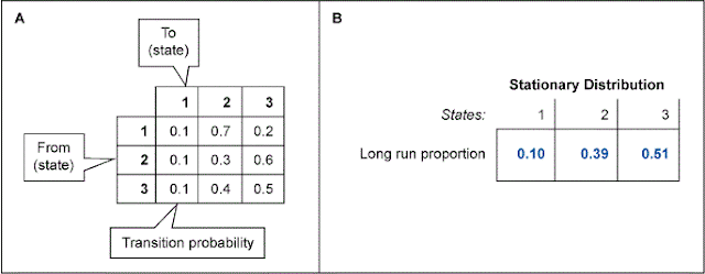 Six Sigma Tutorial and Material, Six Sigma Learning, Six Sigma Exam Prep, Six Sigma Guides