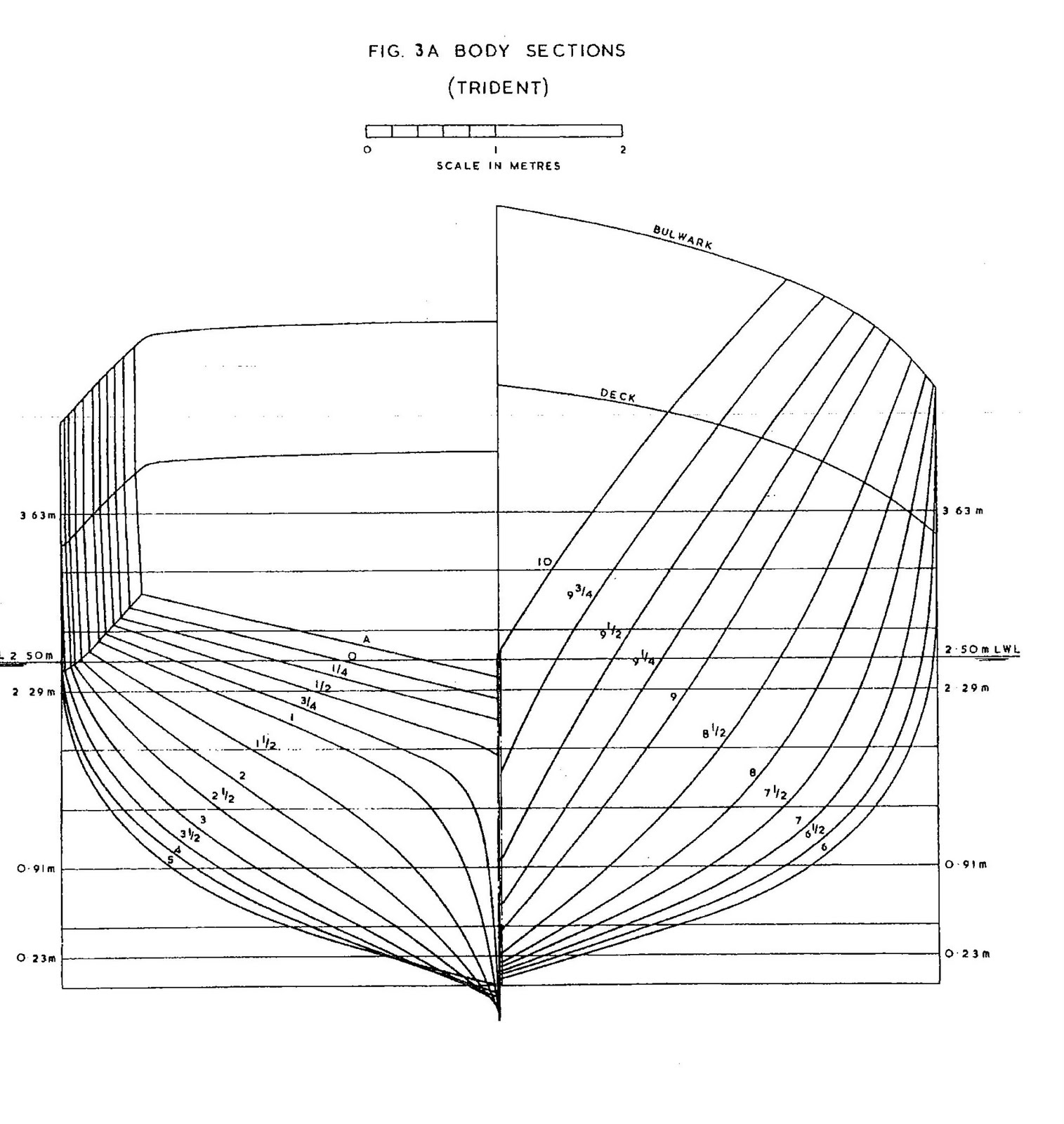 The trawler Gaul: The stability of the fishing vessel Trident