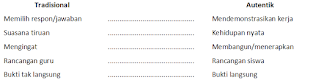 Perbedaan Penilaian Tradisional dan Penilaian Autentik