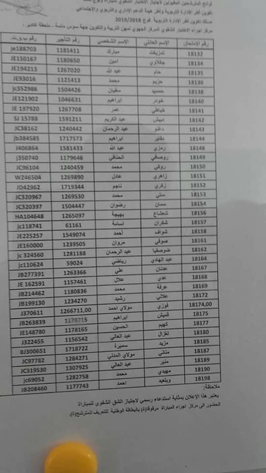 مركز سوس ماسة : لائحة المترشحات والمترشحين المقبولين لاجتياز الاختبار الشفوي لمباراة الدخول إلى مسلك تكوين أطر الإدارة التربوية دورة دجنبر 2017 