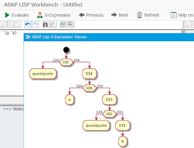 SAP ABAP Tutorials and Materials, SAP ABAP Certifications, SAP ABAP Guides, SAP ABAP Learning