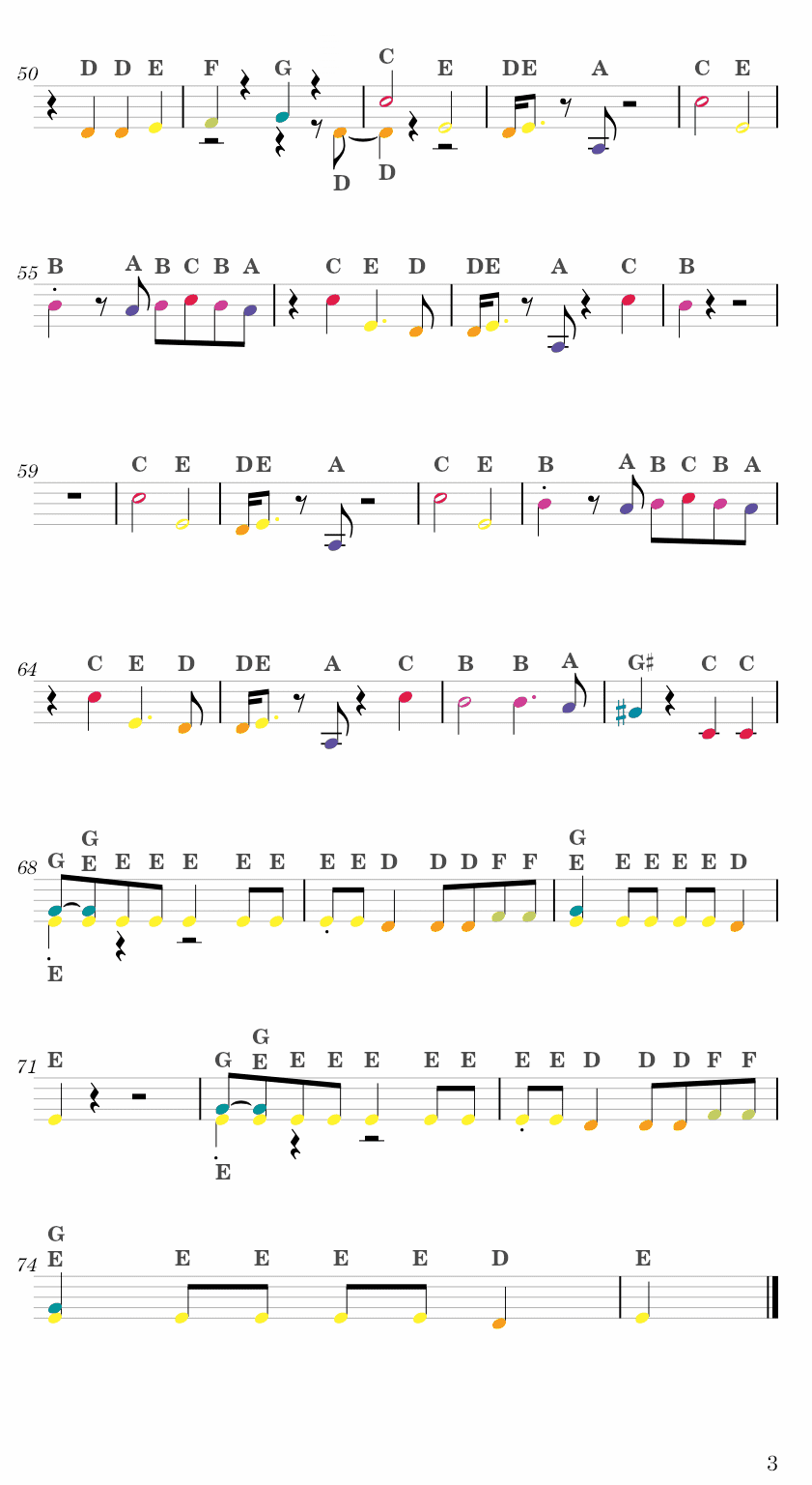 Are You Satisfied? - Marina and The Diamonds Easy Sheet Music Free for piano, keyboard, flute, violin, sax, cello page 3