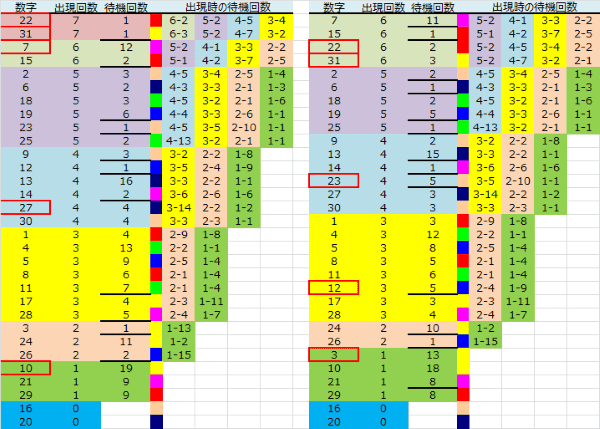 ロト予想 ロト765 Loto765 結果