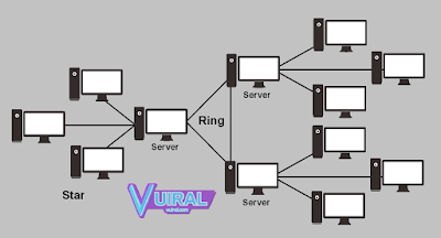 Gambar Topologi Jaringan Hybrid