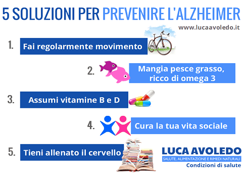 Infografica sulle strategie per prevenire l'Alzheimer