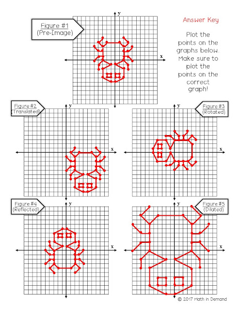 transformations halloween activity