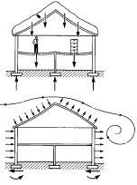 Loads on the building envelope