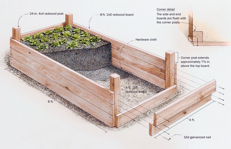 Build Raised Garden Bed Plan