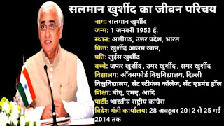 भारत के विदेश मंत्री | सलमान खुर्शीद की जीवनी | Salman Khurshid Biography in Hindi images