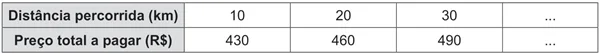 Representação parcial do quadro disponível na empresa