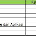 Informasi Penerimaan Pegawai Kementerian Sosial - PKH Kemensos, D3, S1, & S2 Bulan April 2013