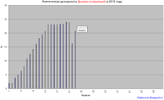 profit 2015