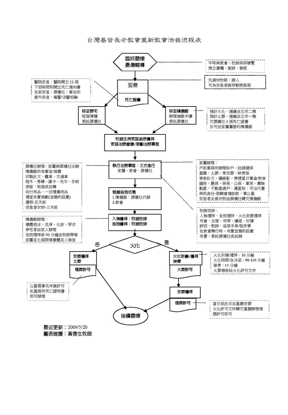 A Pilgrim 天路客 10