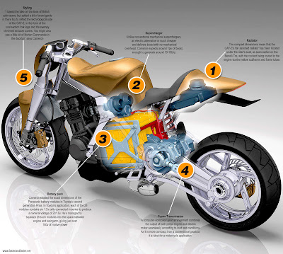 CAF-E Tim Cameron’s supercharged hybrid motorcycle concept